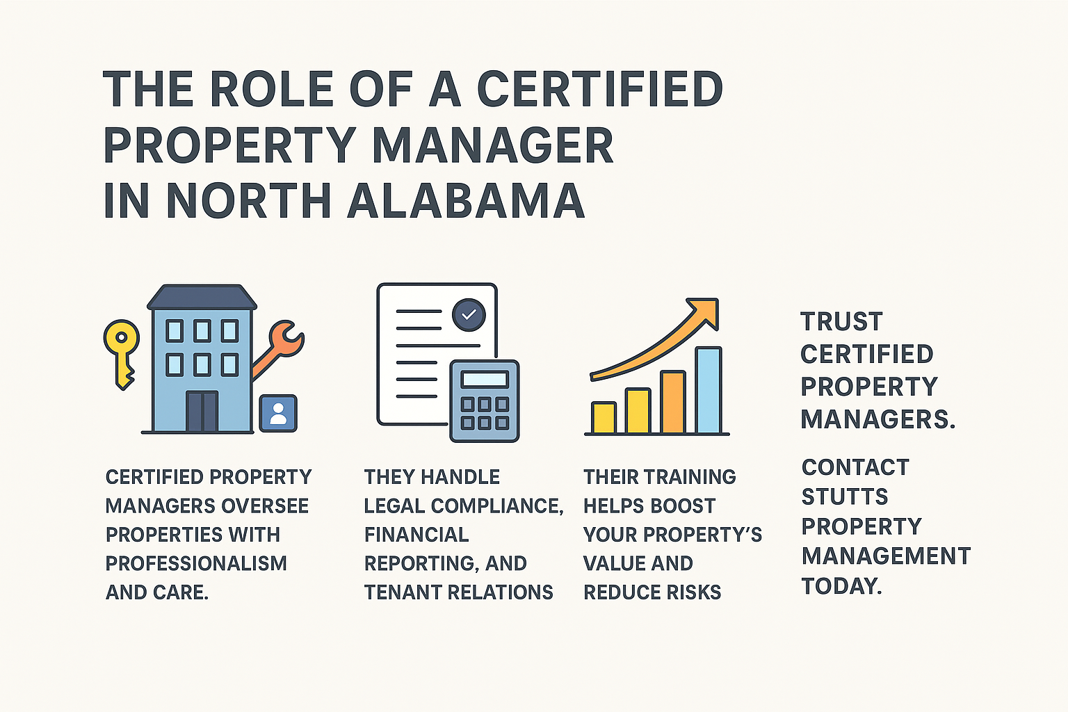 certified property manager | North Alabama Property management
