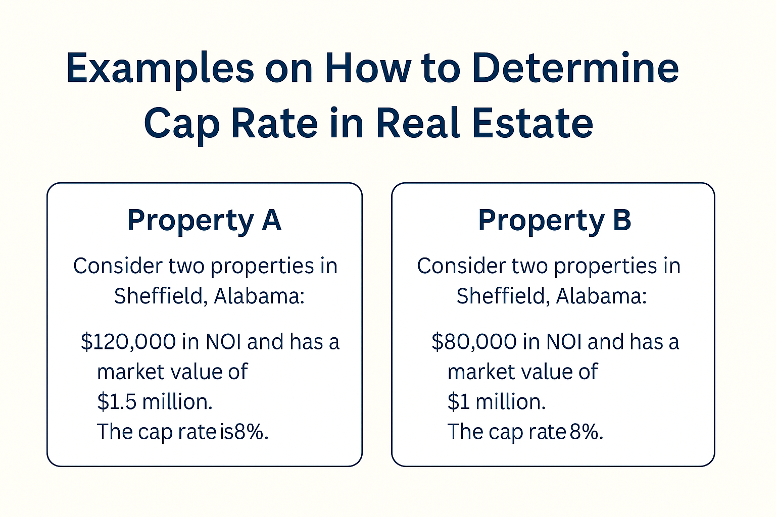 How is cap rate calculated | Cap rate formula | How to determine cap rate in Real Estate | Stutts Properties